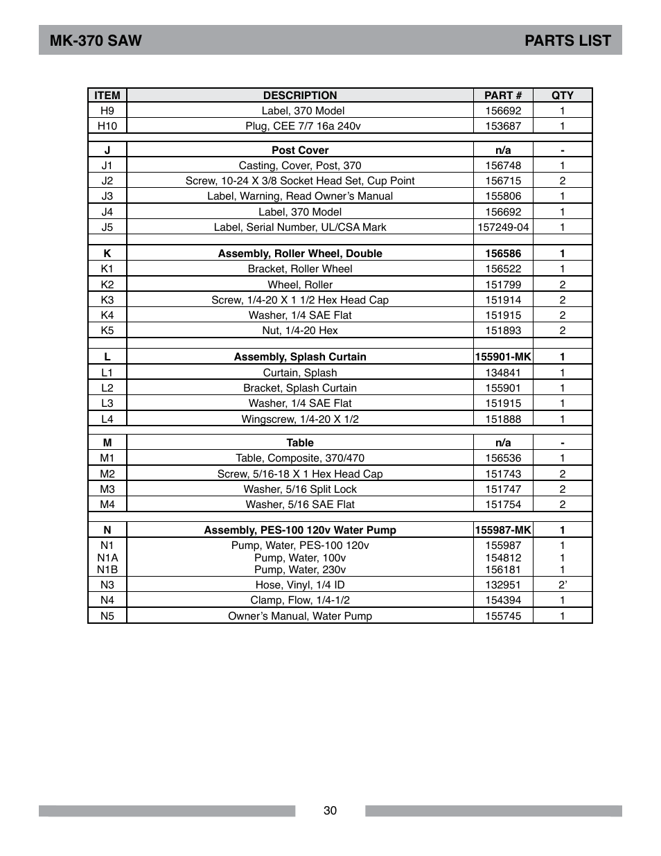 Mk-370 saw parts list | MK Diamond MK-370 User Manual | Page 30 / 36