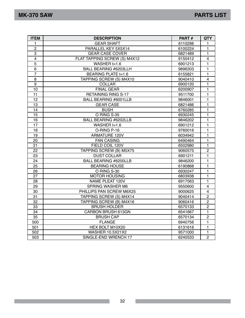 Mk-370 saw parts list | MK Diamond MK-370 User Manual | Page 32 / 36