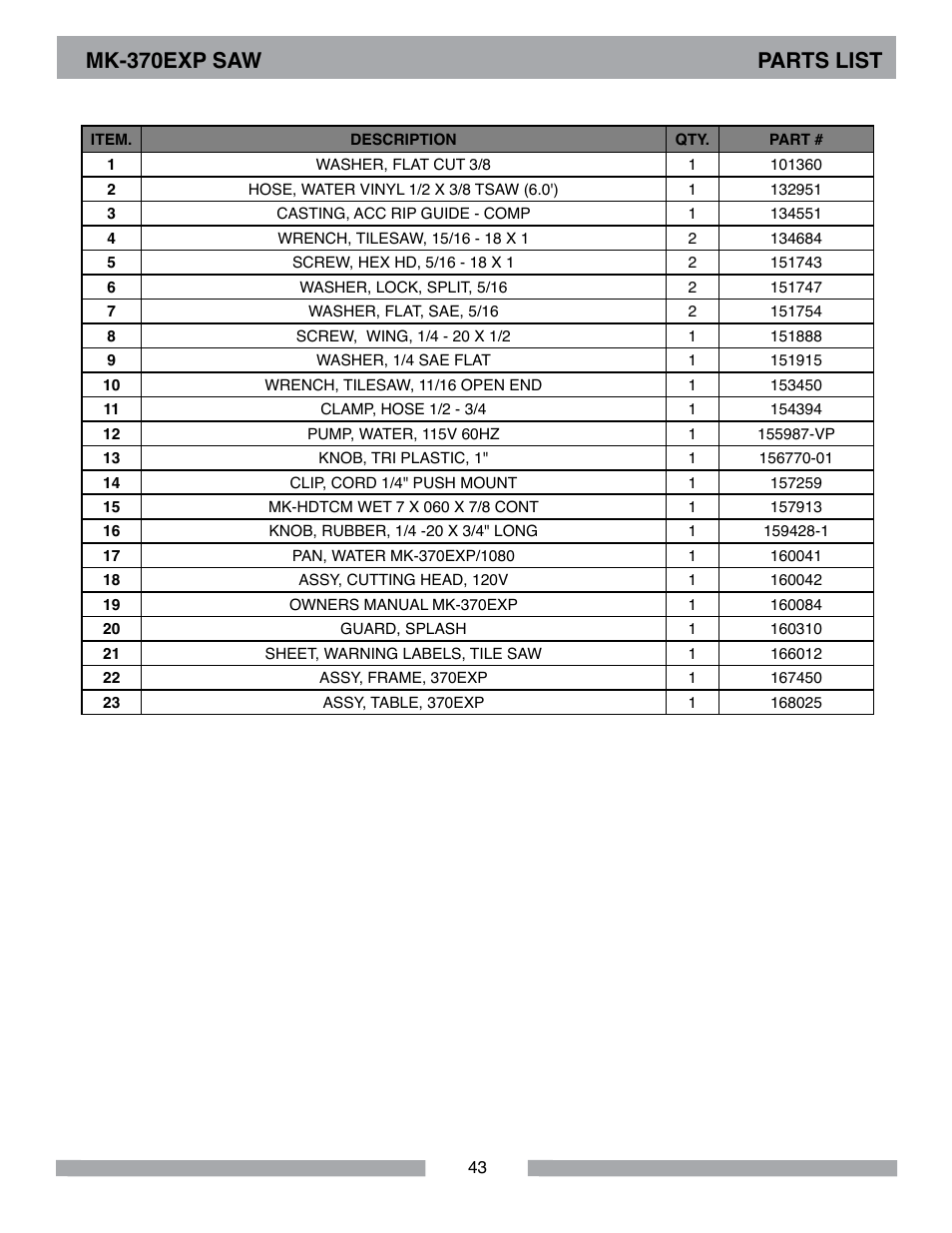 Mk-370exp saw parts list | MK Diamond MK-370 EXP User Manual | Page 43 / 52