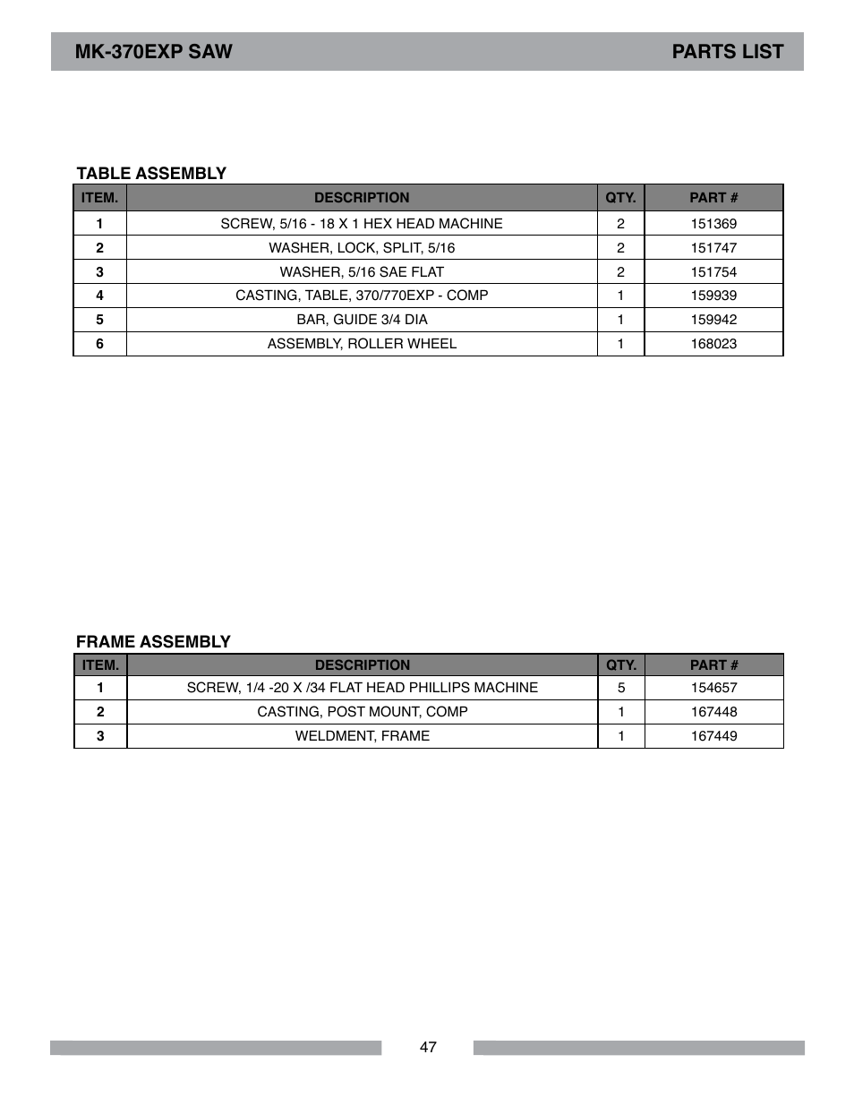 Mk-370exp saw parts list | MK Diamond MK-370 EXP User Manual | Page 47 / 52