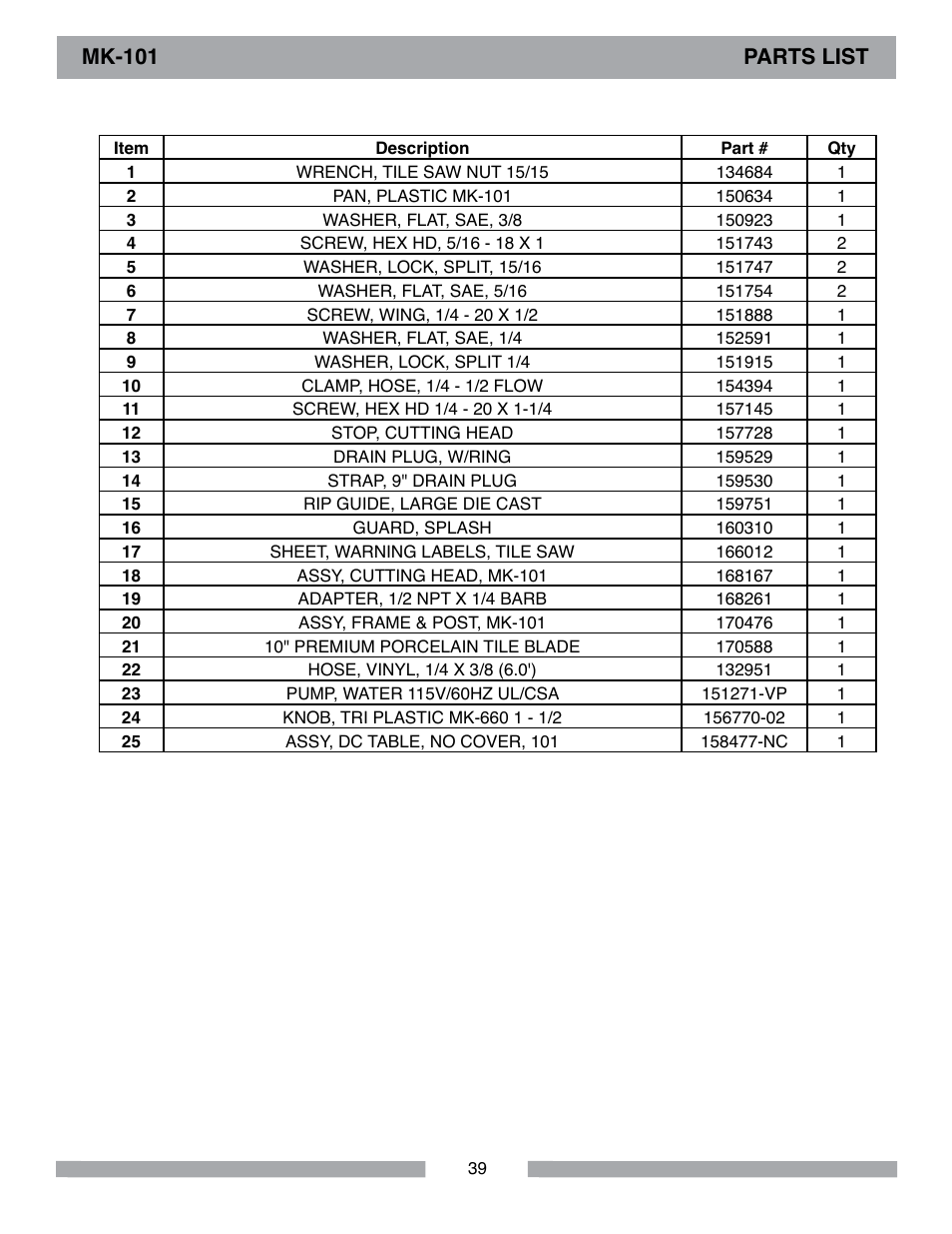 Mk-101 parts list | MK Diamond MK-101 Lowes User Manual | Page 39 / 56