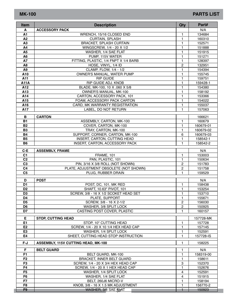 Mk-100 parts list | MK Diamond MK-100 User Manual | Page 37 / 44