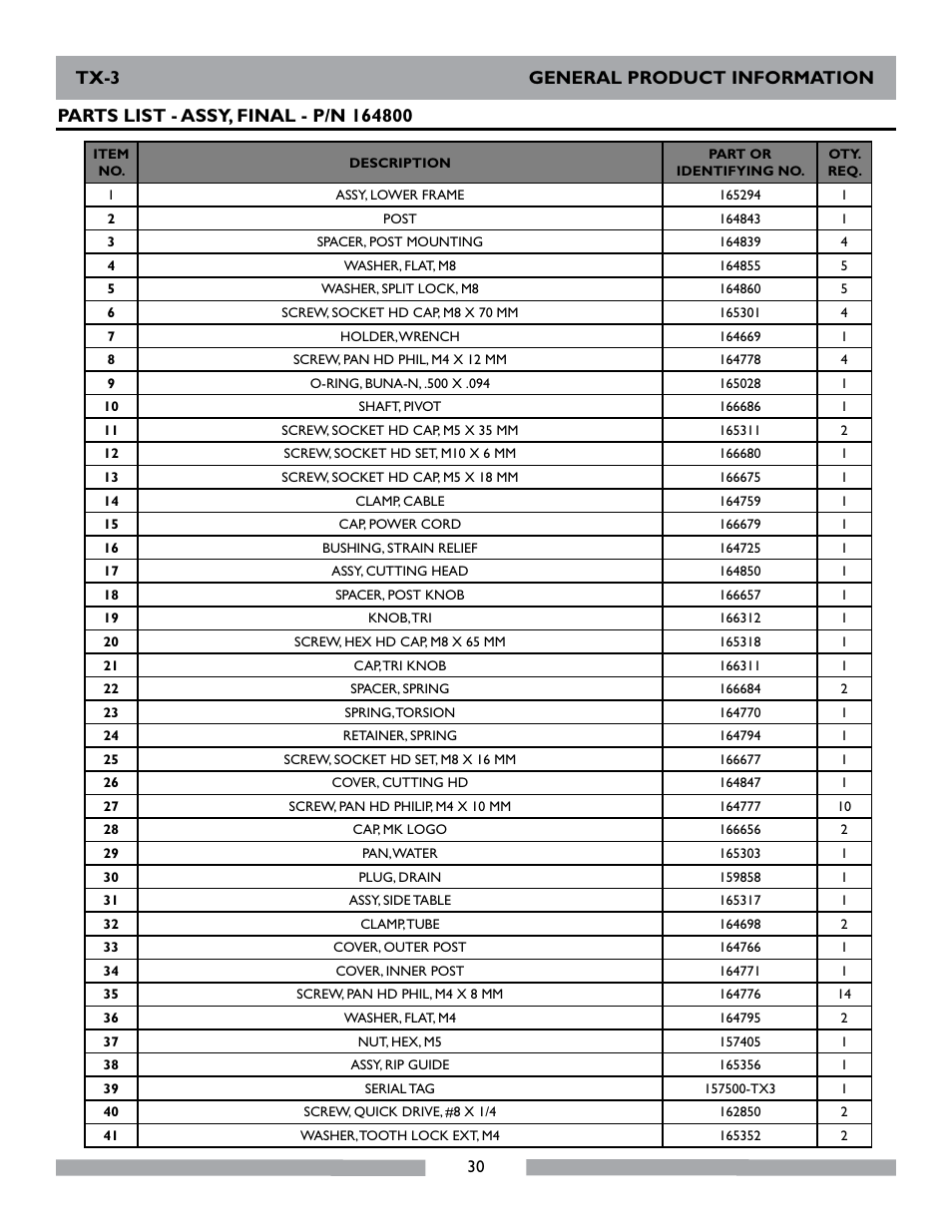 Tx-3 general product information | MK Diamond TX-3 User Manual | Page 30 / 52