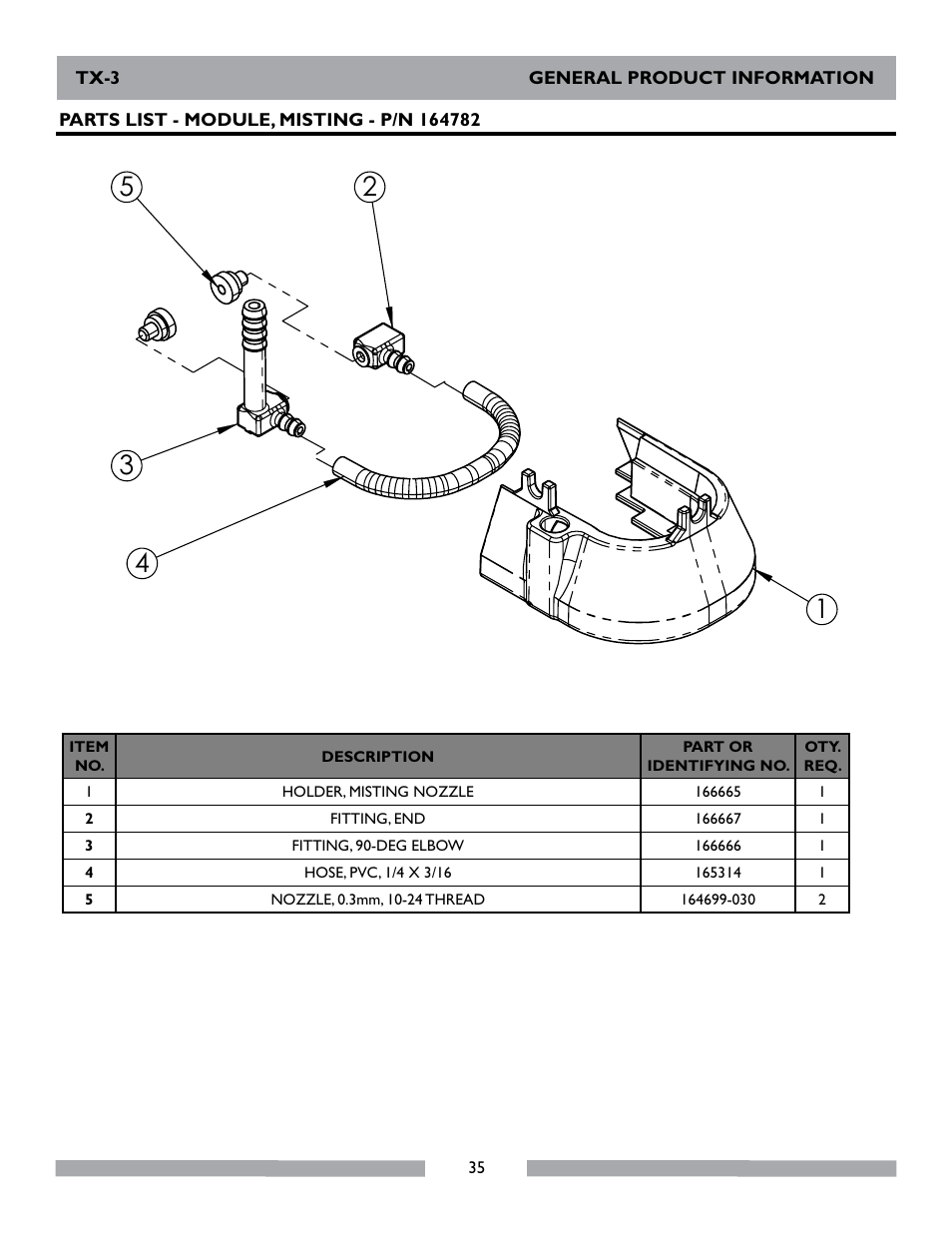 MK Diamond TX-3 User Manual | Page 35 / 52