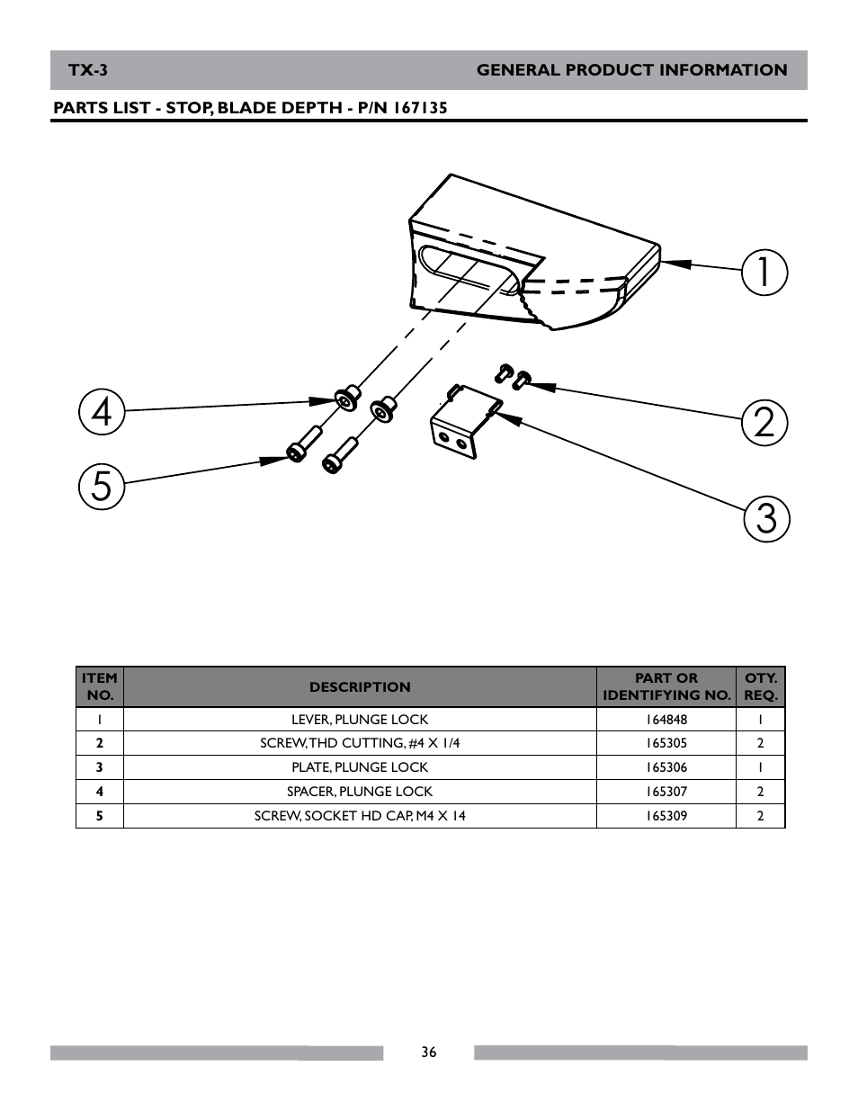 MK Diamond TX-3 User Manual | Page 36 / 52