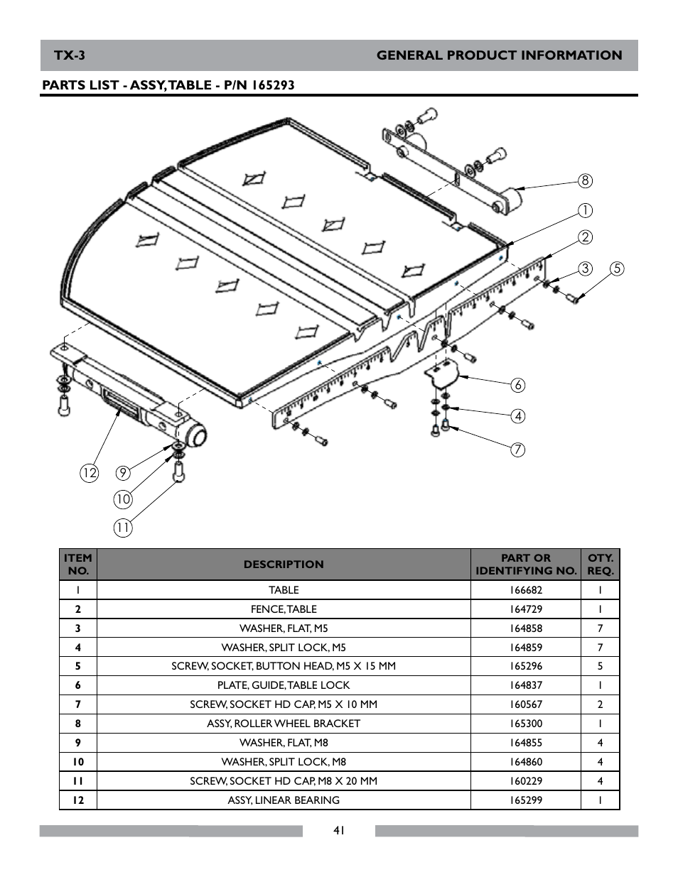 MK Diamond TX-3 User Manual | Page 41 / 52