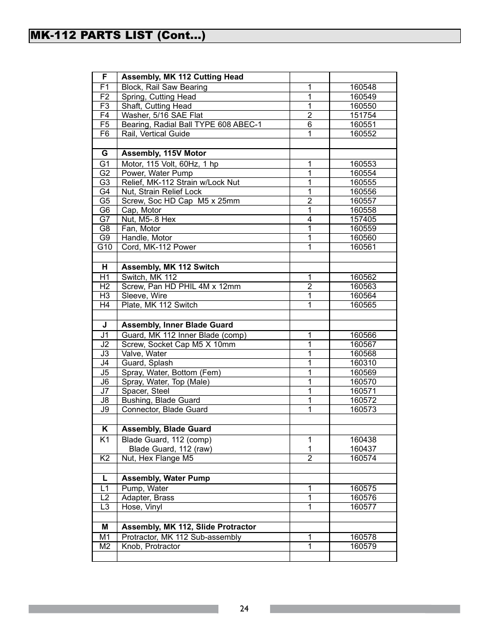 Mk-112 parts list (cont...) | MK Diamond MK-112 User Manual | Page 24 / 28