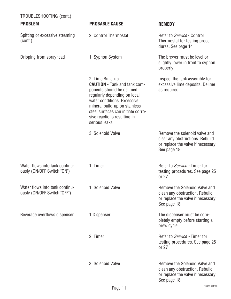 Bunn CRT5 CRTF5 User Manual | Page 11 / 32
