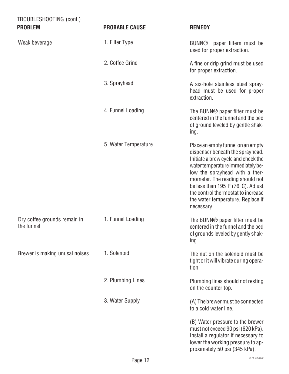 Bunn CRT5 CRTF5 User Manual | Page 12 / 32