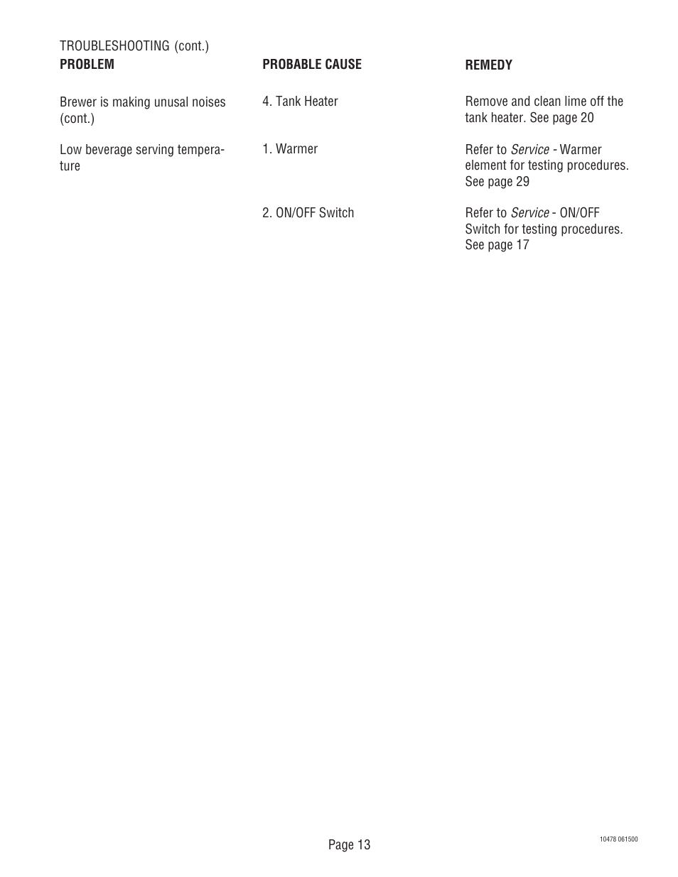 Bunn CRT5 CRTF5 User Manual | Page 13 / 32