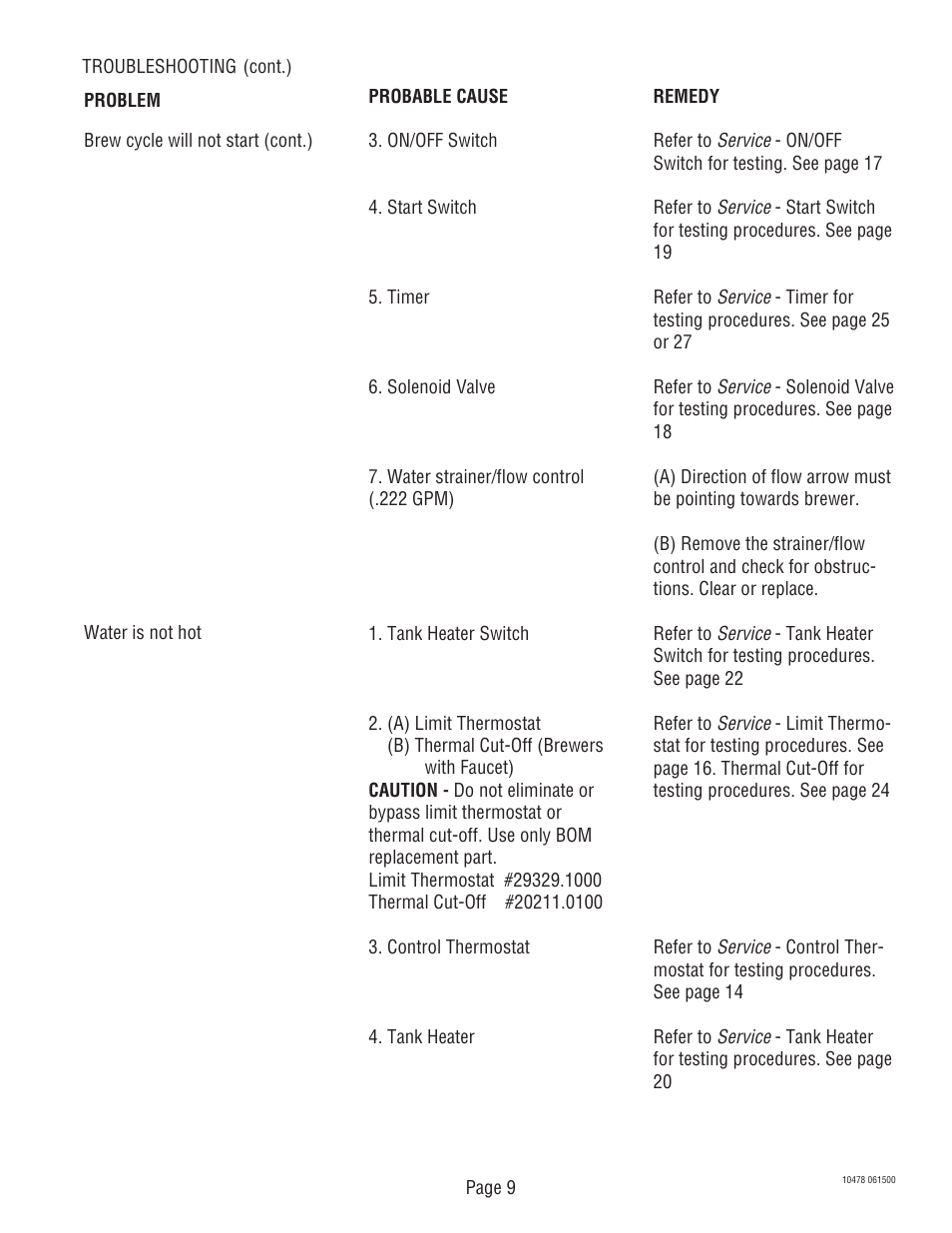 Bunn CRT5 CRTF5 User Manual | Page 9 / 32