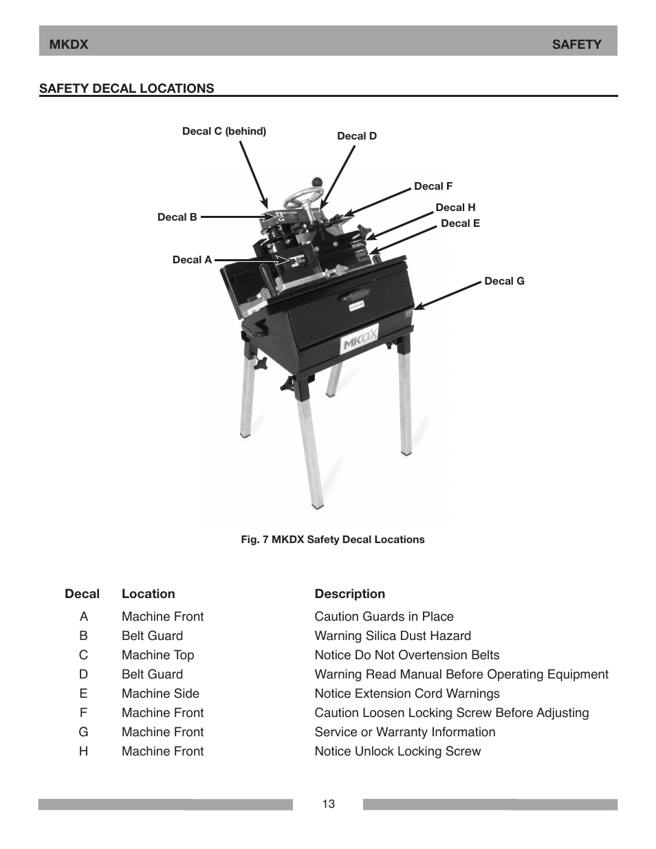 MK Diamond MKDX Profile Milling Machine User Manual | Page 13 / 40