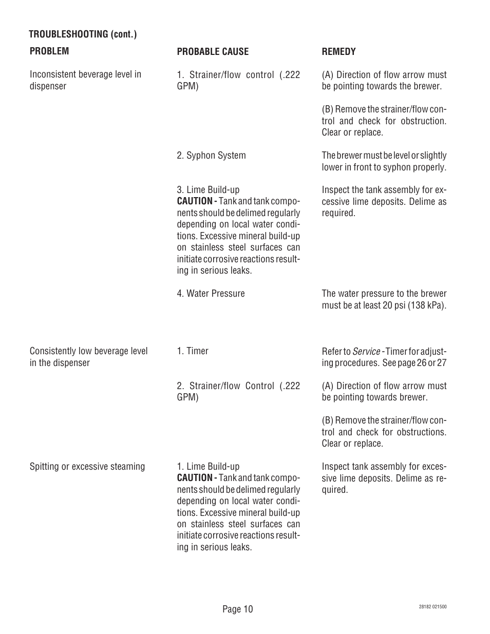 Bunn CWTF-TS-MV User Manual | Page 10 / 31