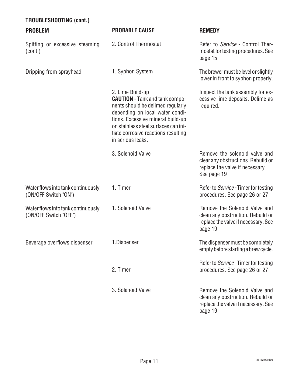 Bunn CWTF-TS-MV User Manual | Page 11 / 31