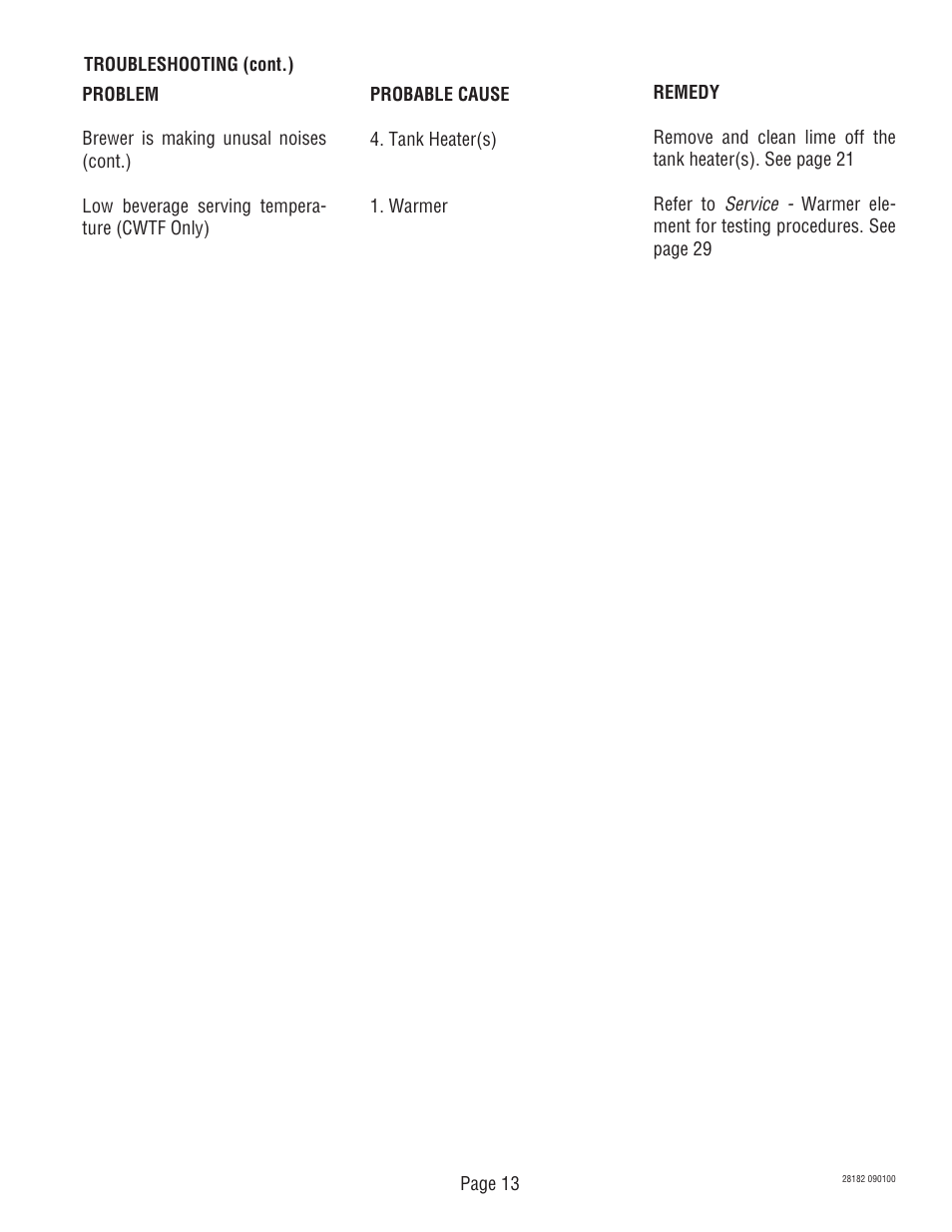 Bunn CWTF-TS-MV User Manual | Page 13 / 31