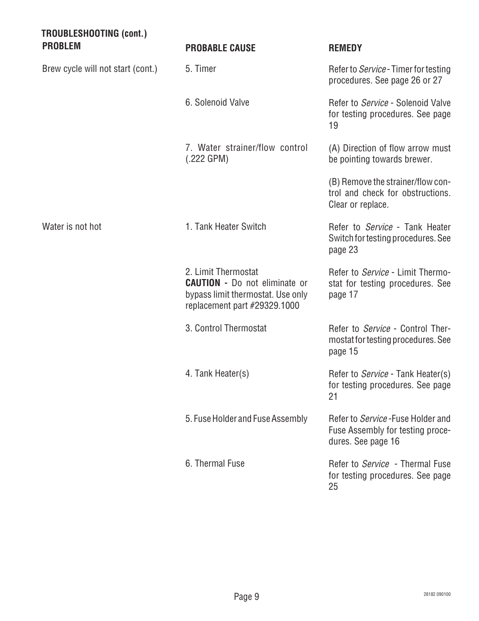 Bunn CWTF-TS-MV User Manual | Page 9 / 31