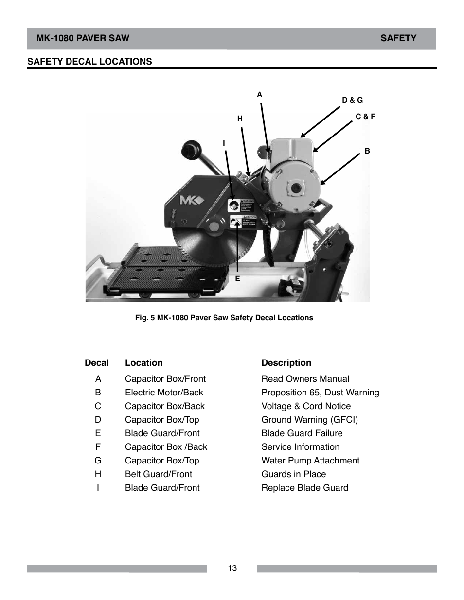 MK Diamond MK-1080 User Manual | Page 13 / 44