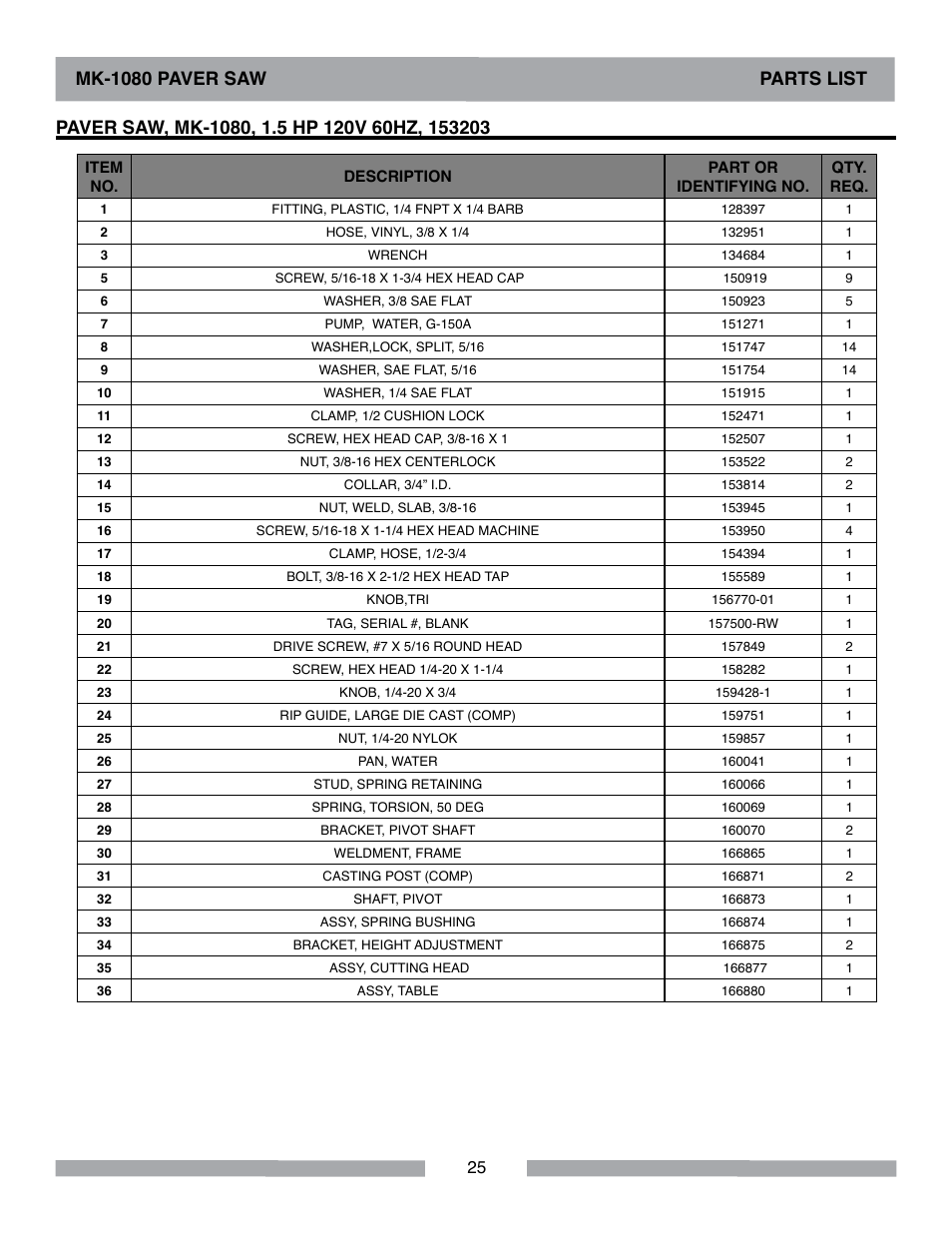Mk-1080 paver saw parts list | MK Diamond MK-1080 User Manual | Page 25 / 44