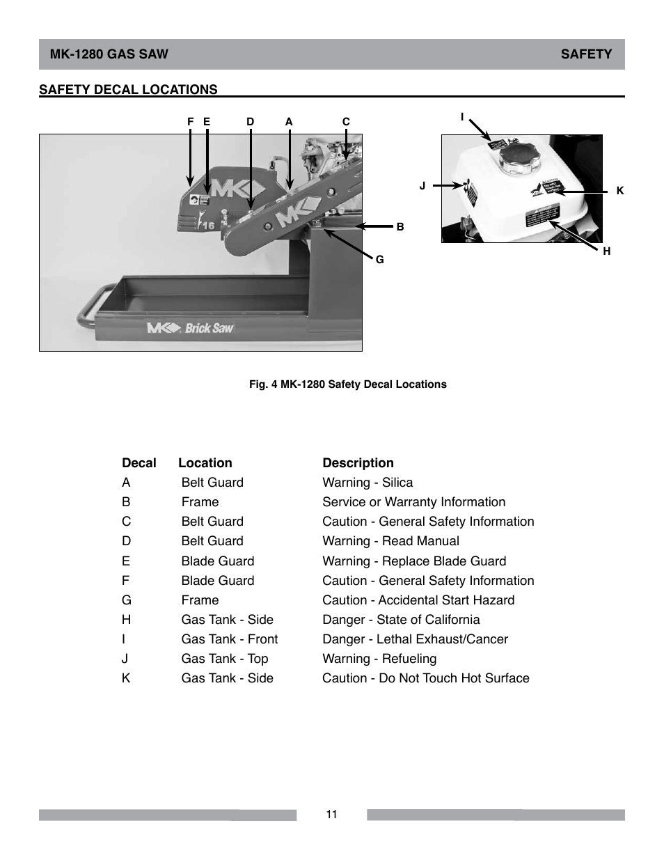 MK Diamond MK-1280 Gas User Manual | Page 11 / 48