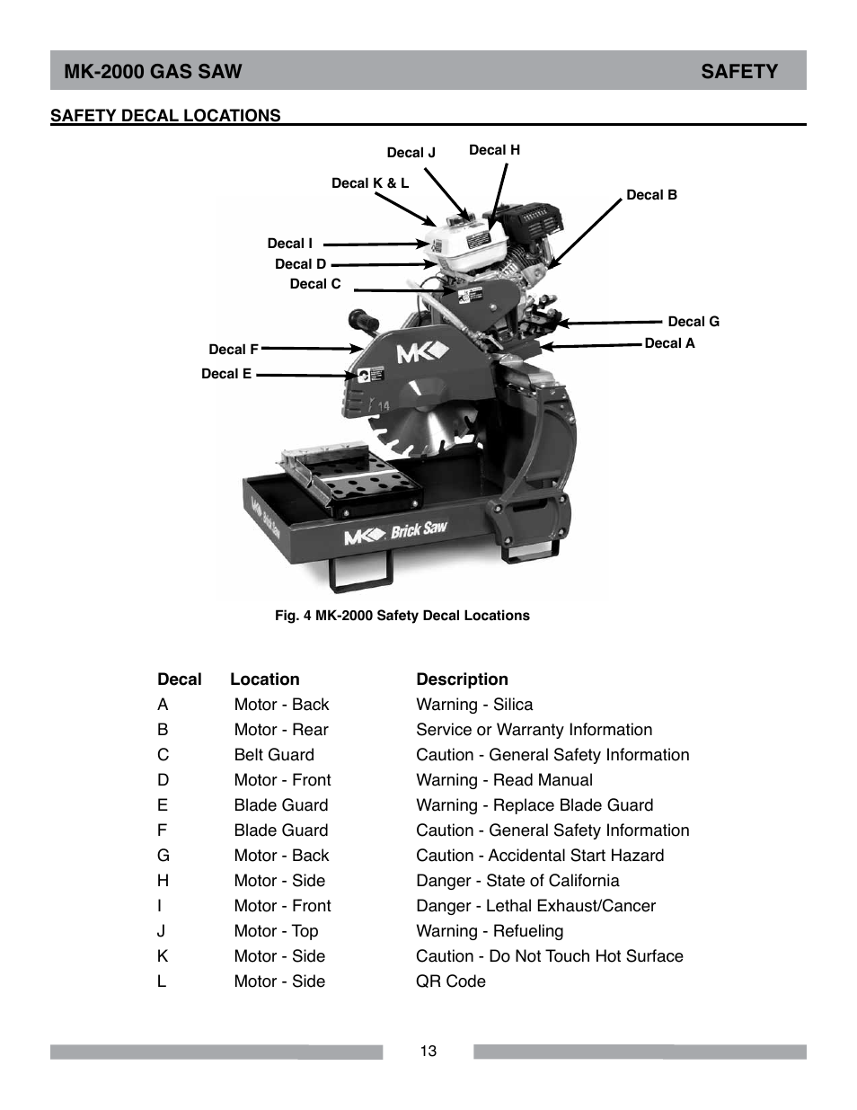 MK Diamond MK-2000 Gas User Manual | Page 13 / 60