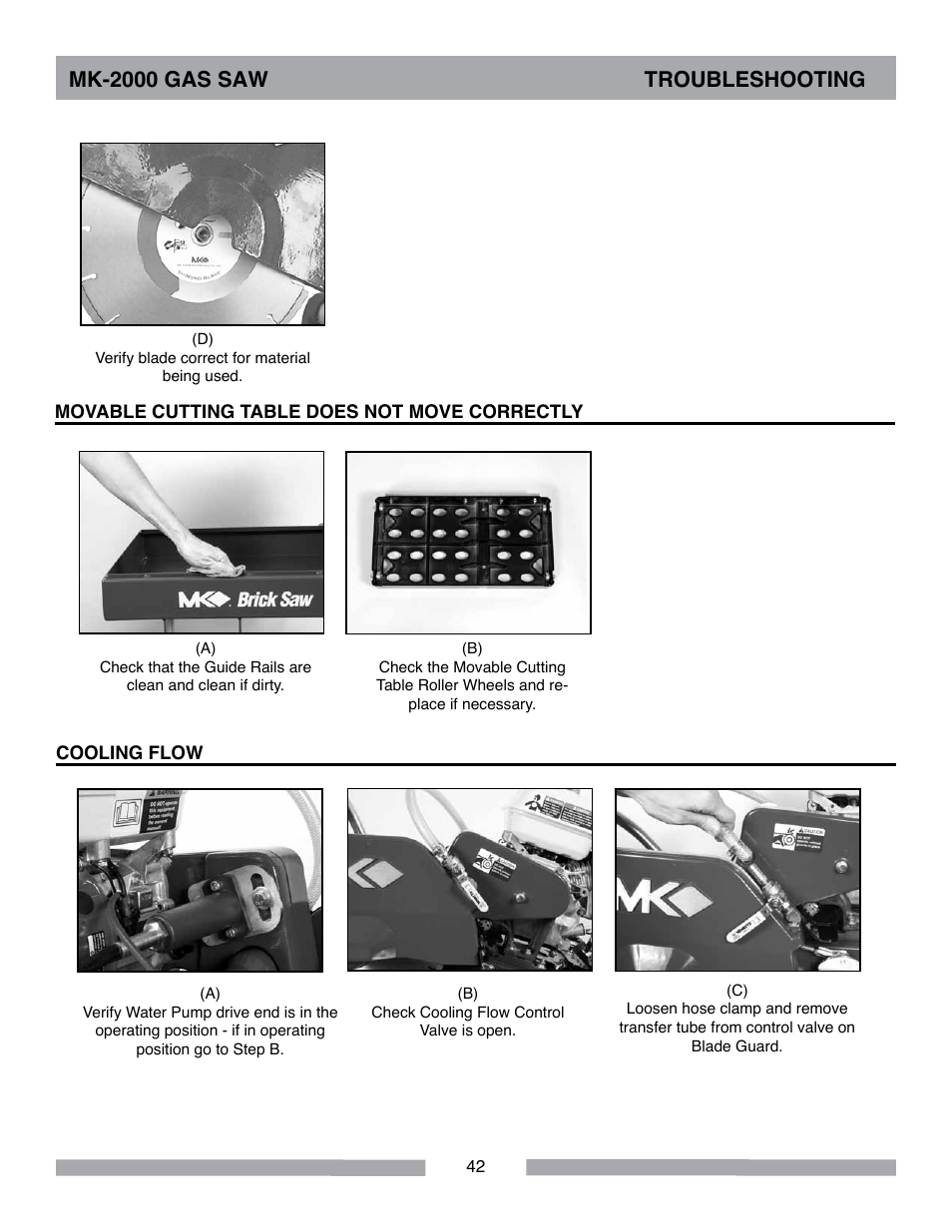 Mk-2000 gas saw troubleshooting | MK Diamond MK-2000 Gas User Manual | Page 42 / 60