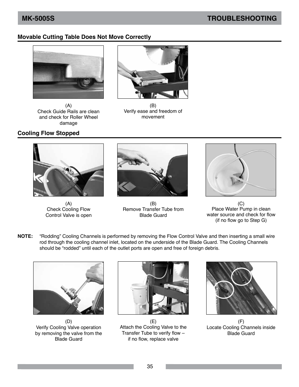 Mk-5005s troubleshooting | MK Diamond MK-5005S User Manual | Page 35 / 56