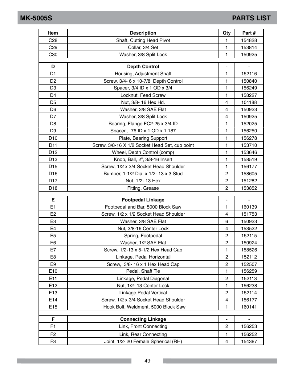 Mk-5005s parts list | MK Diamond MK-5005S User Manual | Page 49 / 56