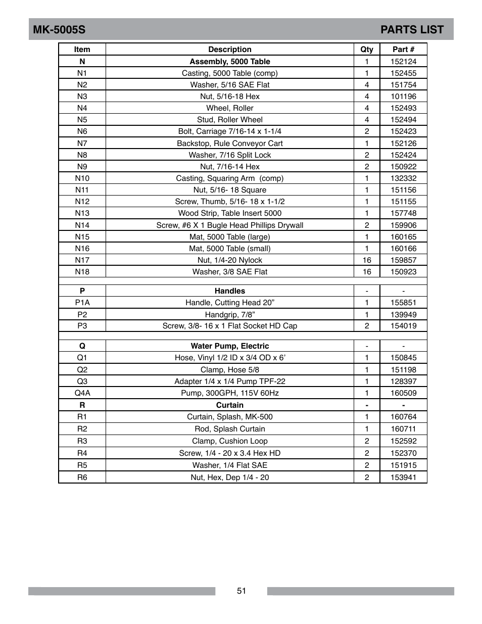 Mk-5005s parts list | MK Diamond MK-5005S User Manual | Page 51 / 56
