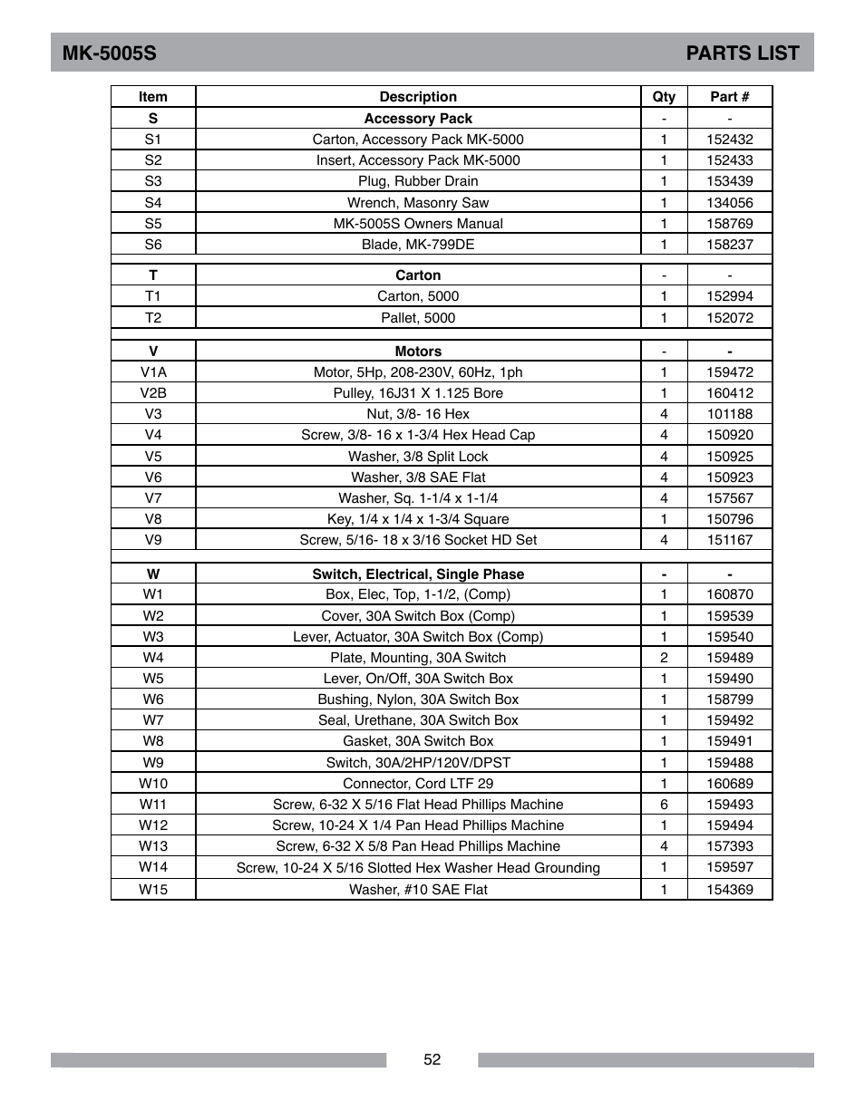 Mk-5005s parts list | MK Diamond MK-5005S User Manual | Page 52 / 56