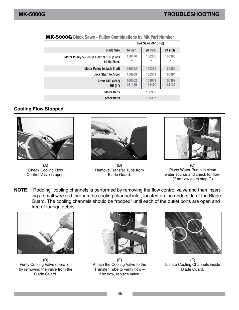 Mk-5000g troubleshooting | MK Diamond MK-5000 Gas User Manual | Page 35 / 56