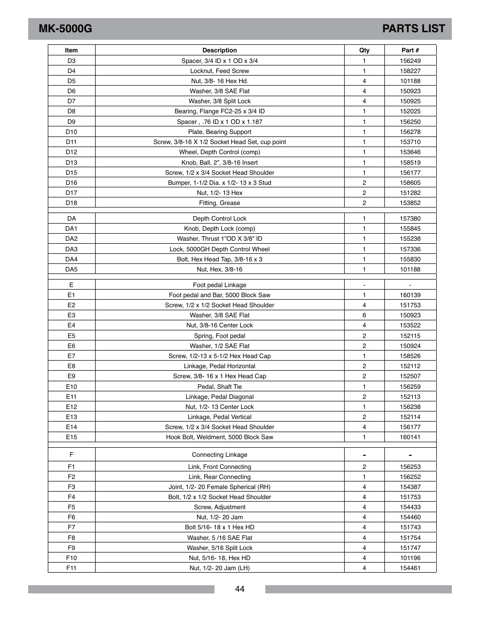 Mk-5000g parts list | MK Diamond MK-5000 Gas User Manual | Page 44 / 56
