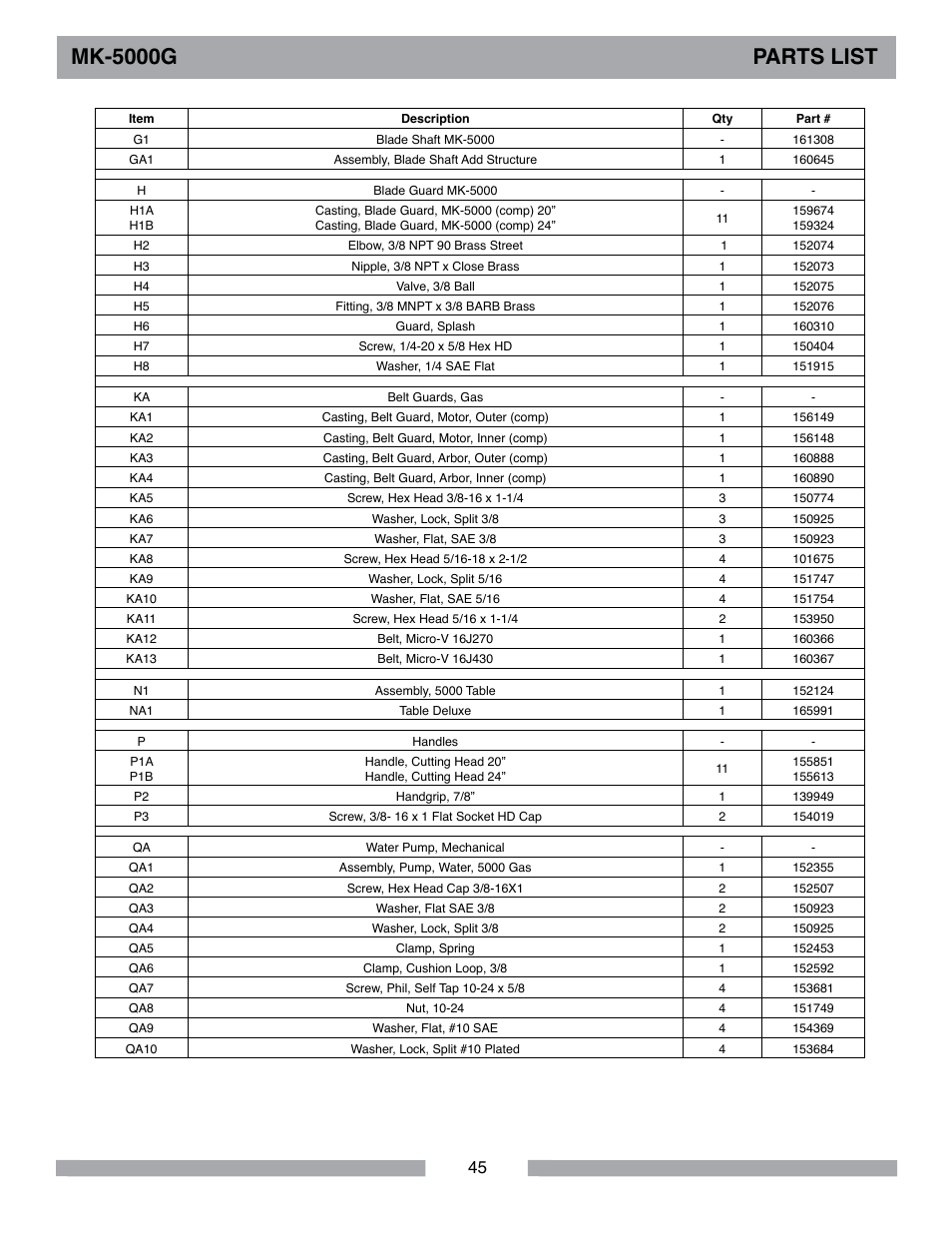Mk-5000g parts list | MK Diamond MK-5000 Gas User Manual | Page 45 / 56