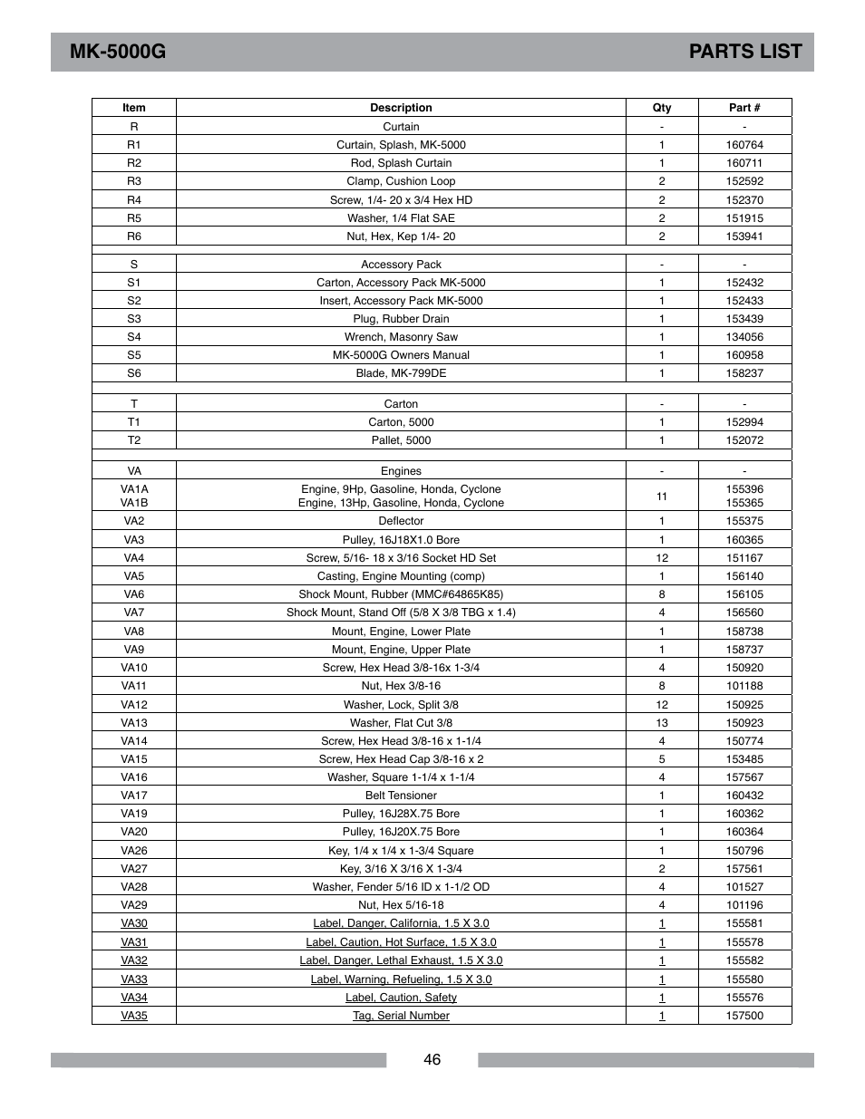 Mk-5000g parts list | MK Diamond MK-5000 Gas User Manual | Page 46 / 56