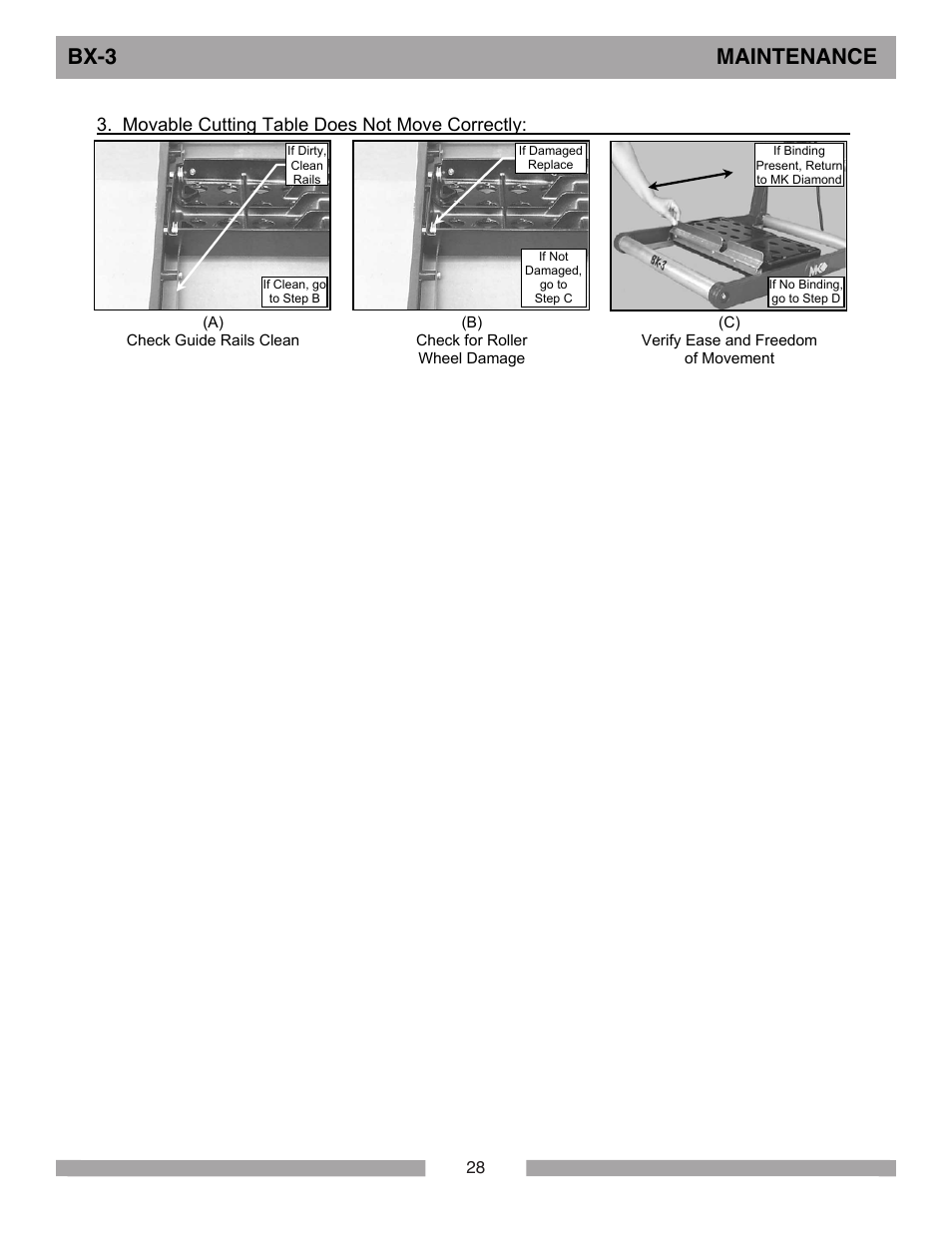 Bx-3 maintenance, Movable cutting table does not move correctly | MK Diamond BX-3 User Manual | Page 28 / 36