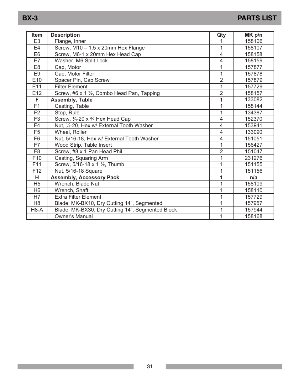 Bx-3 parts list | MK Diamond BX-3 User Manual | Page 31 / 36