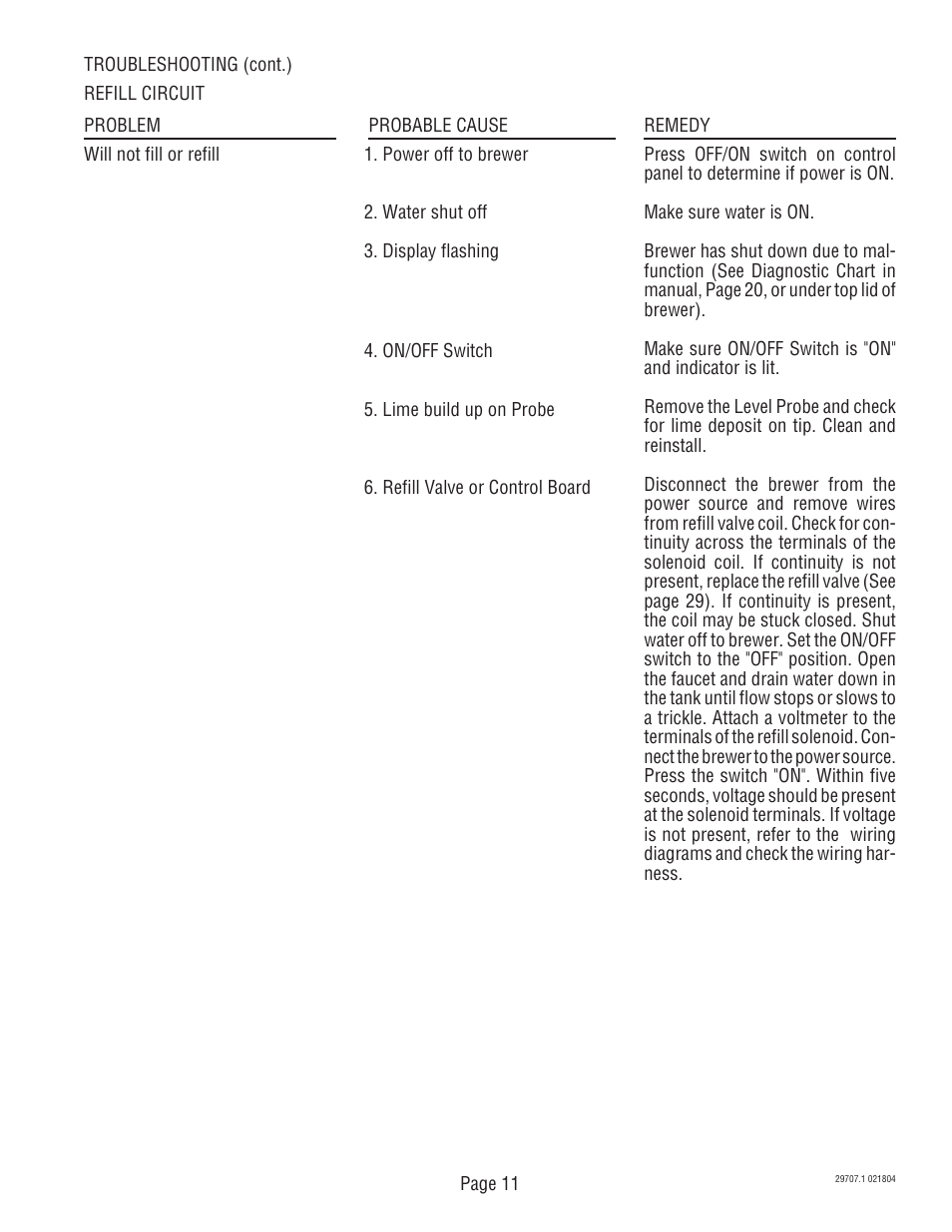 Bunn Dual Voltage Models Starting at Serial #024477 CDBC User Manual | Page 11 / 32