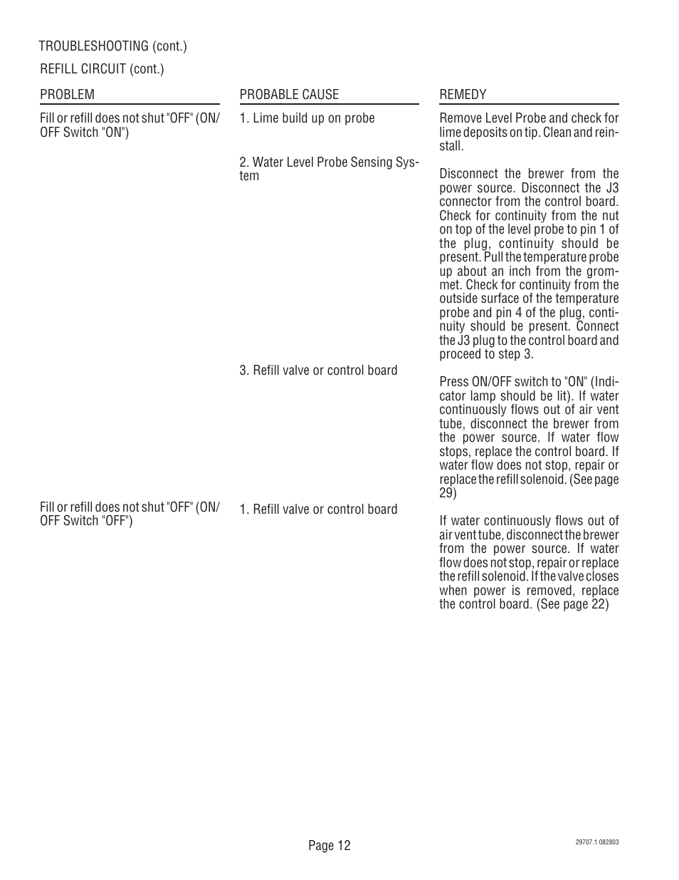Bunn Dual Voltage Models Starting at Serial #024477 CDBC User Manual | Page 12 / 32