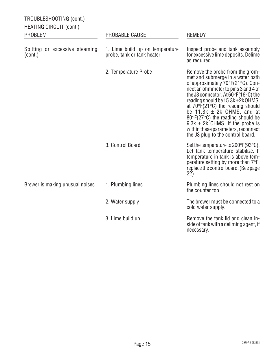 Bunn Dual Voltage Models Starting at Serial #024477 CDBC User Manual | Page 15 / 32