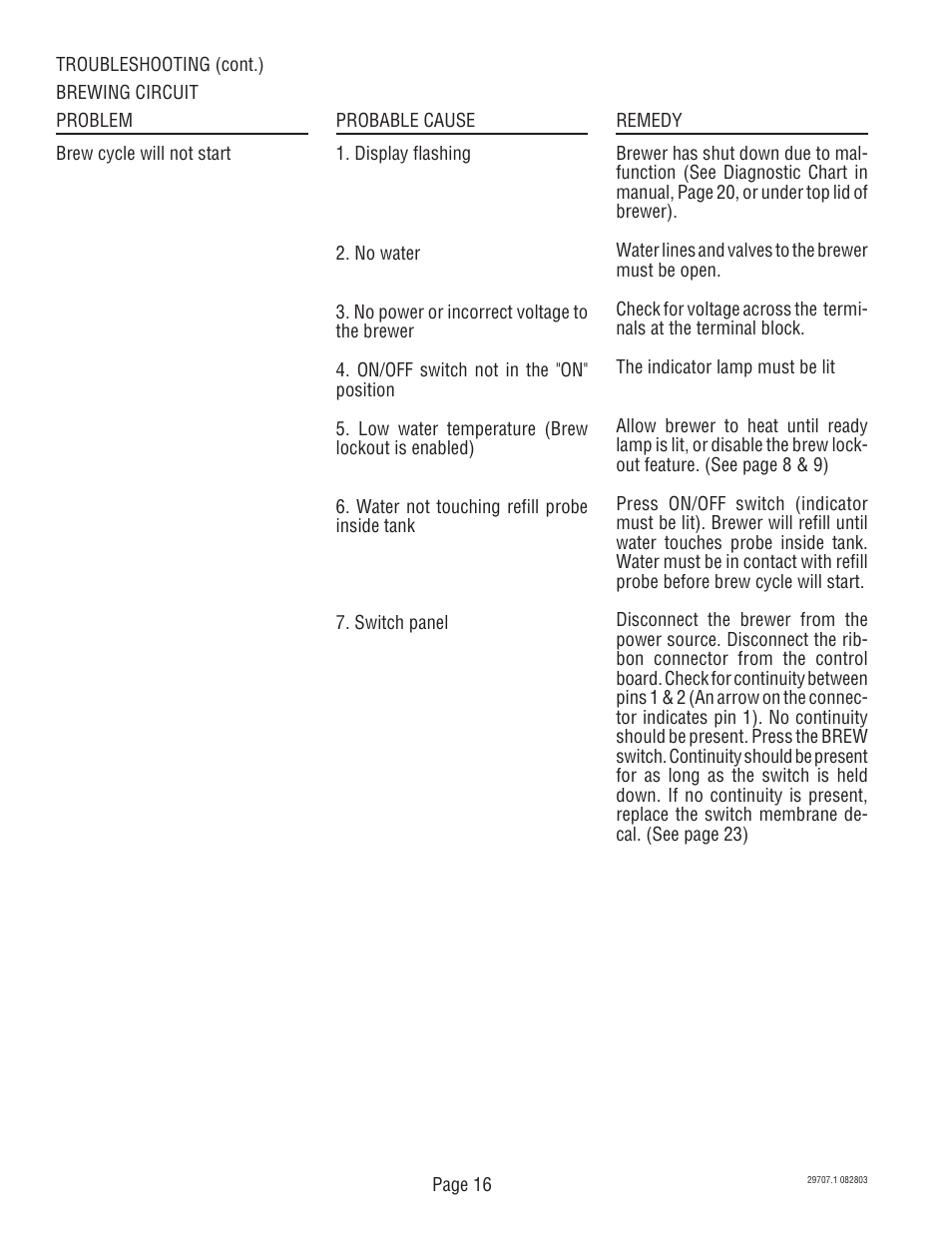 Bunn Dual Voltage Models Starting at Serial #024477 CDBC User Manual | Page 16 / 32