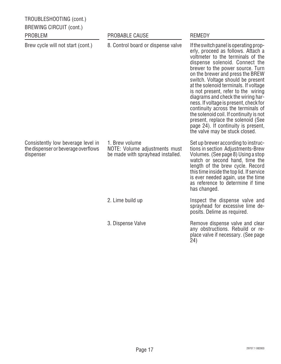 Bunn Dual Voltage Models Starting at Serial #024477 CDBC User Manual | Page 17 / 32