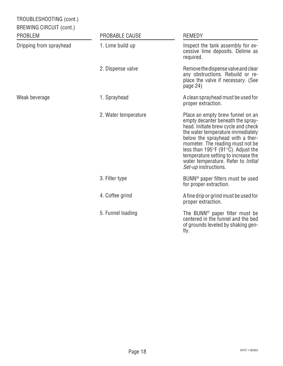 Bunn Dual Voltage Models Starting at Serial #024477 CDBC User Manual | Page 18 / 32