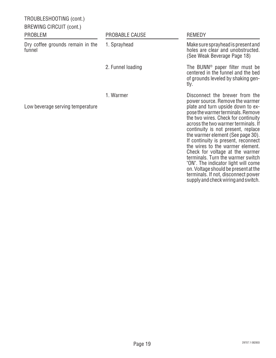 Bunn Dual Voltage Models Starting at Serial #024477 CDBC User Manual | Page 19 / 32