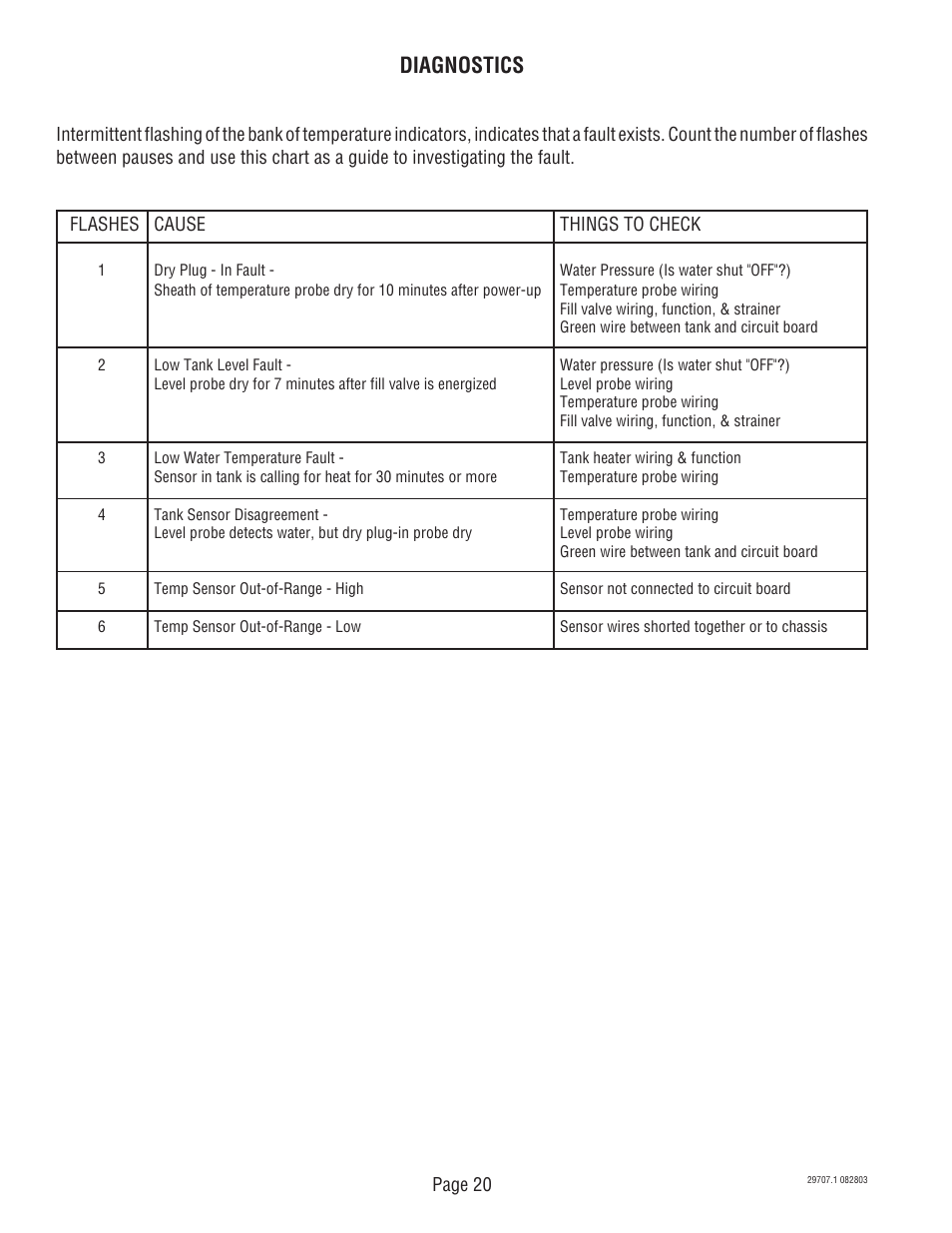 Diagnostics | Bunn Dual Voltage Models Starting at Serial #024477 CDBC User Manual | Page 20 / 32
