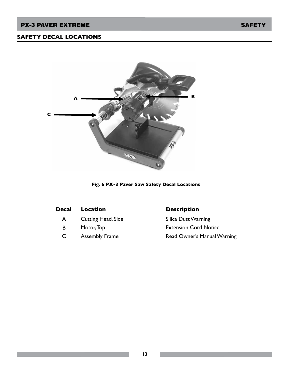 MK Diamond PX-3 User Manual | Page 13 / 34
