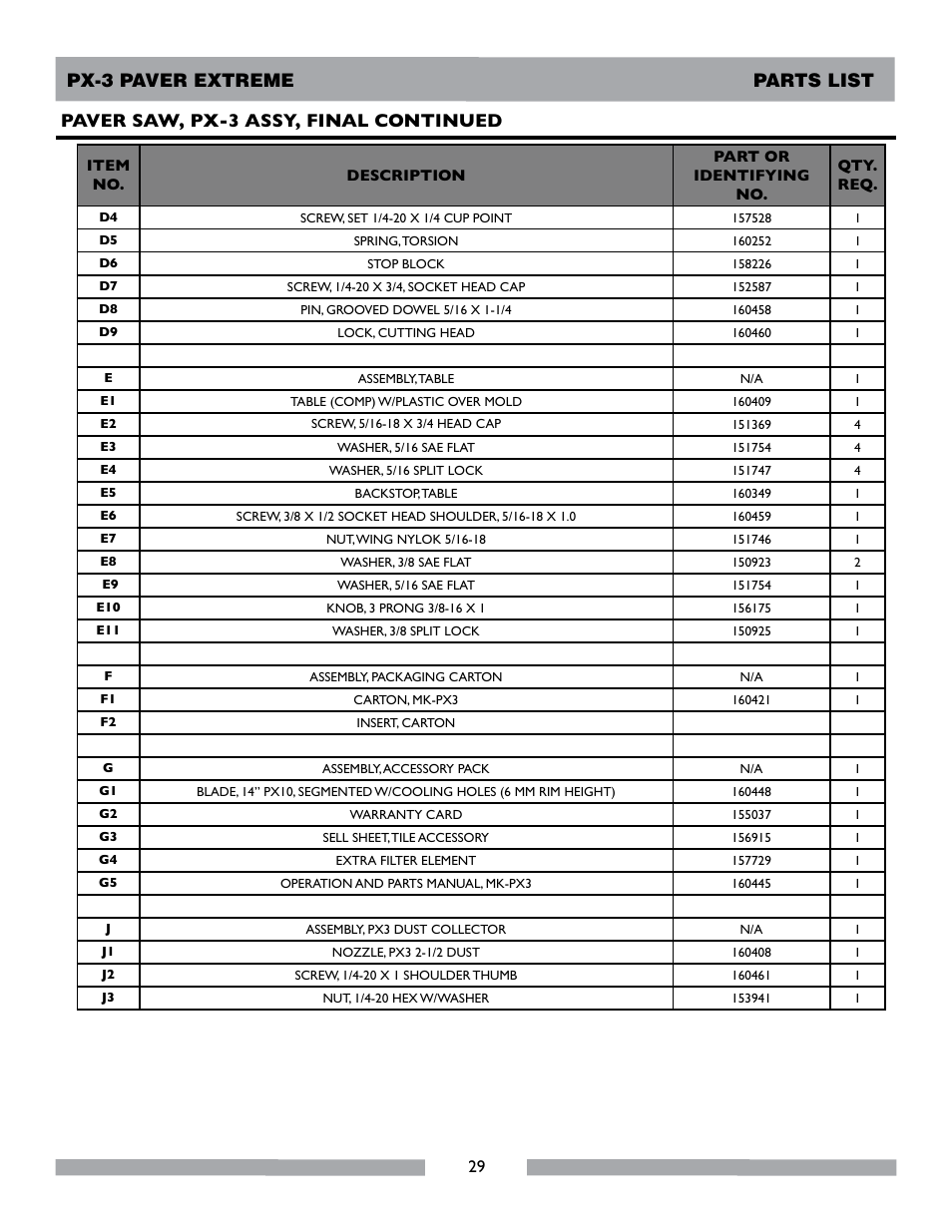 Paver saw, px-3 assy, final continued, Px-3 paver extreme parts list | MK Diamond PX-3 User Manual | Page 29 / 34