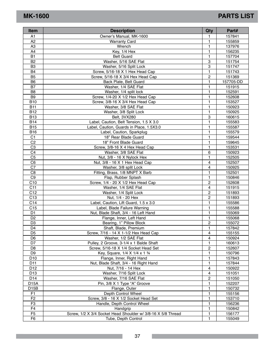 Mk-1600 parts list | MK Diamond MK-1600 Series User Manual | Page 37 / 44