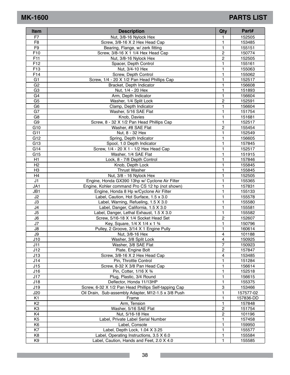 Mk-1600 parts list | MK Diamond MK-1600 Series User Manual | Page 38 / 44
