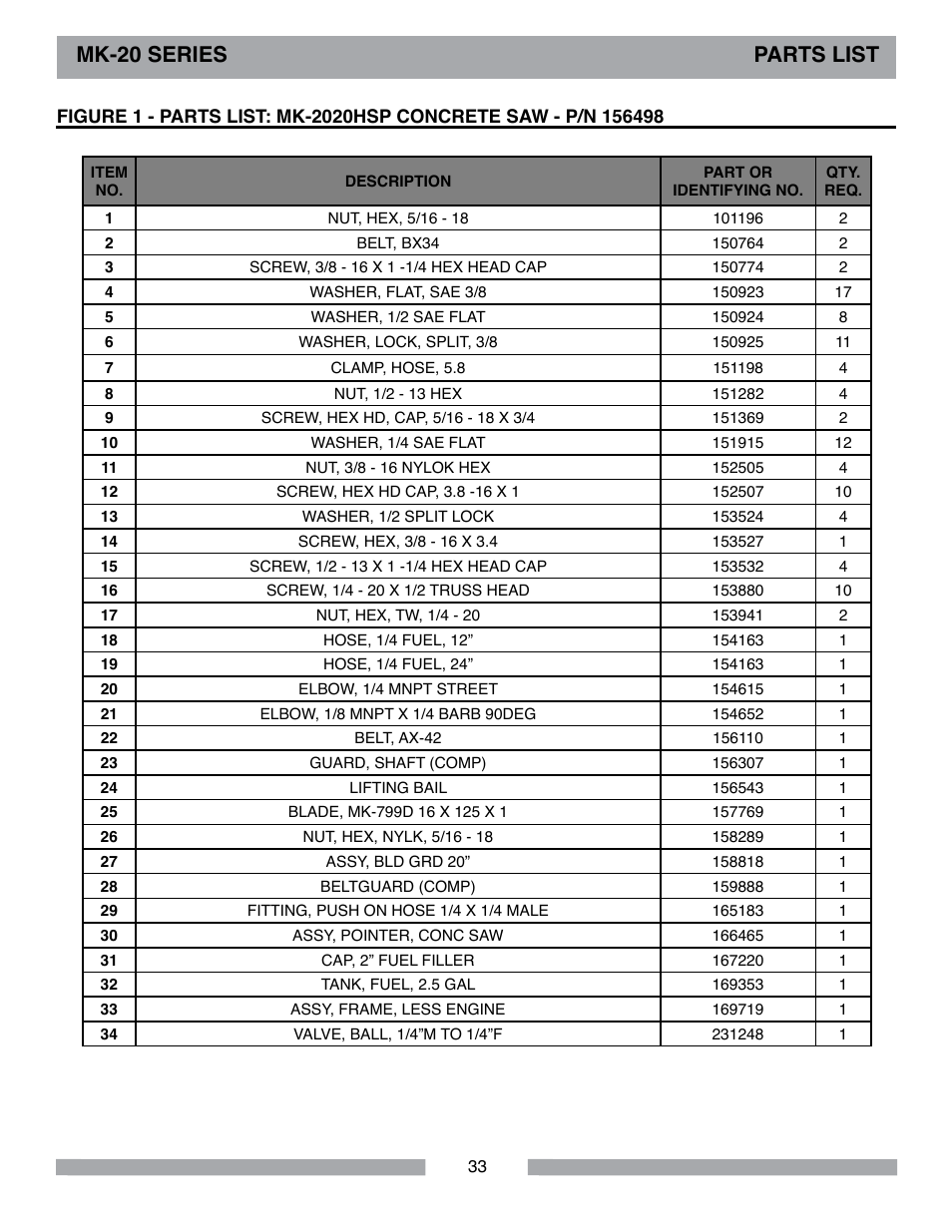 Mk-20 series parts list | MK Diamond MK-20 Series User Manual | Page 33 / 52