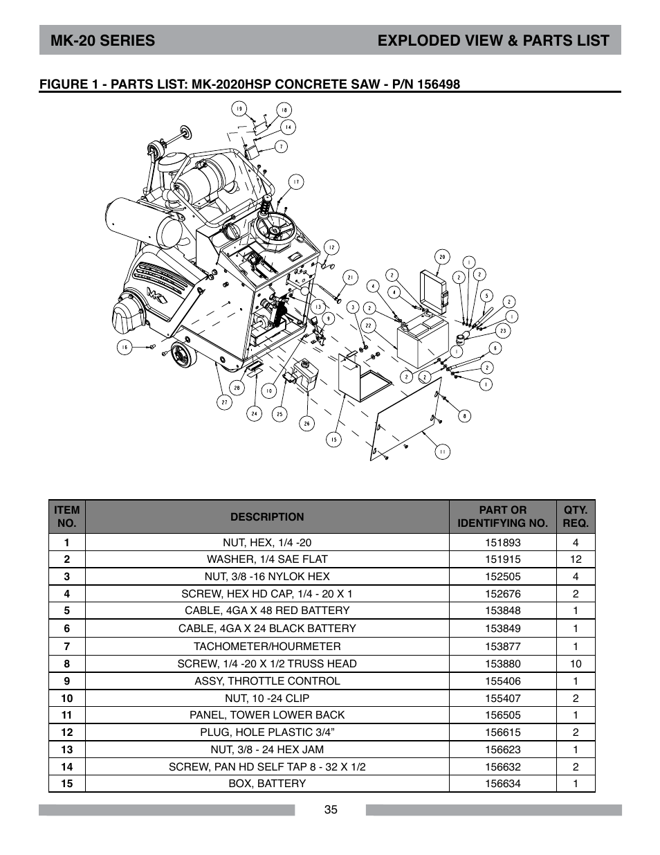 Mk-20 series exploded view & parts list | MK Diamond MK-20 Series User Manual | Page 35 / 52
