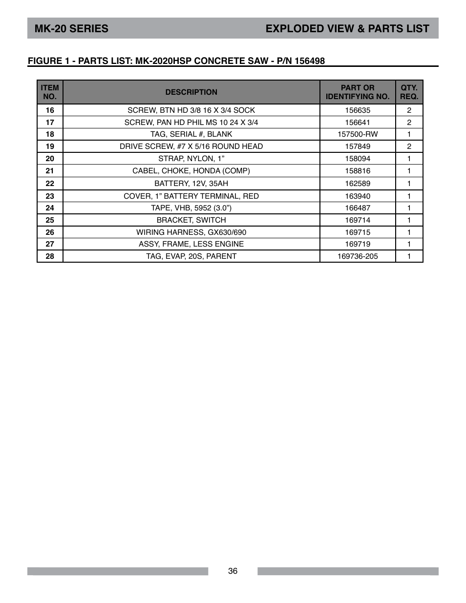 Mk-20 series exploded view & parts list | MK Diamond MK-20 Series User Manual | Page 36 / 52